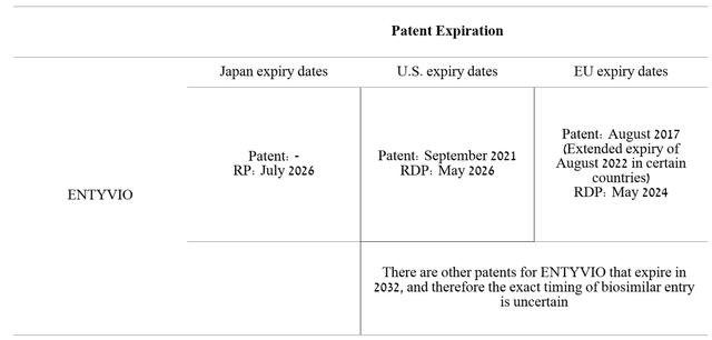 Patent expiration