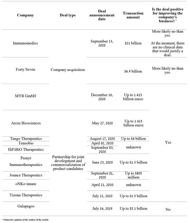 Source: Created by author