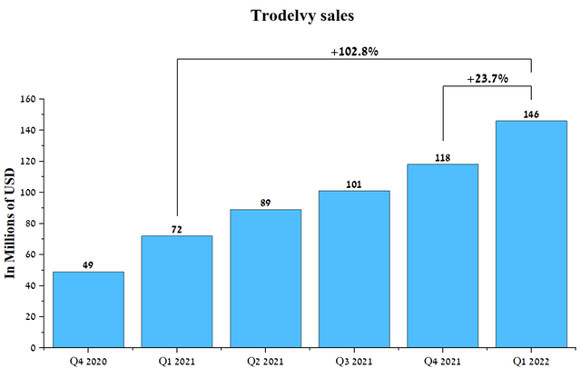 Source: Author's elaboration, based on quarterly securities reports