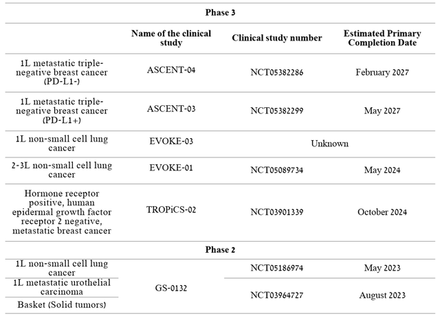 Source: Author's elaboration, based on Earnings Call Presentation