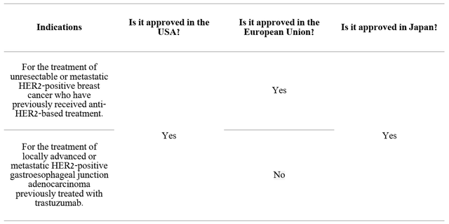 Source: Created by author