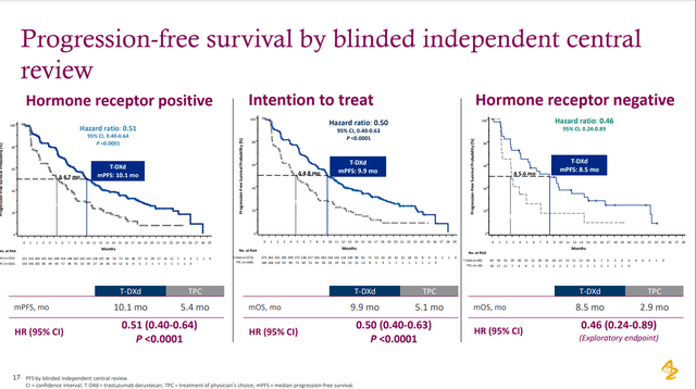 Source: Presentation ─ 2022 ASCO