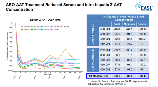 Source: Arrowhead Pharmaceuticals Events & Presentations