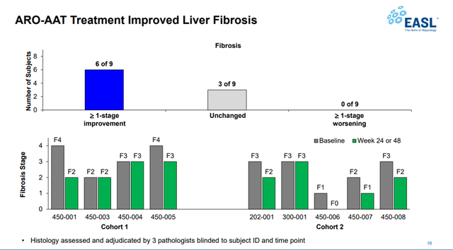 Source: Arrowhead Pharmaceuticals Events & Presentations