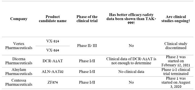 Source: Created by author