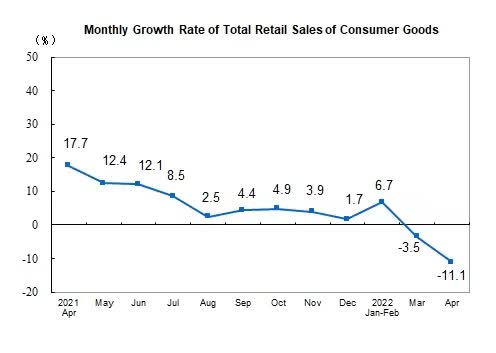 retail sales of consumer goods