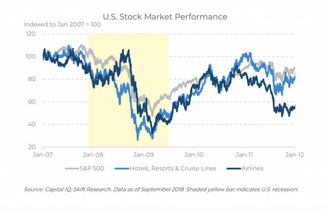 U.S. Stock Market Performance
