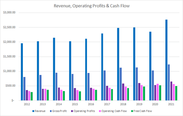 IEX Revenue Profits and Cash Flow