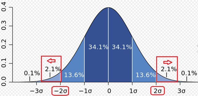 Standard deviation explanation