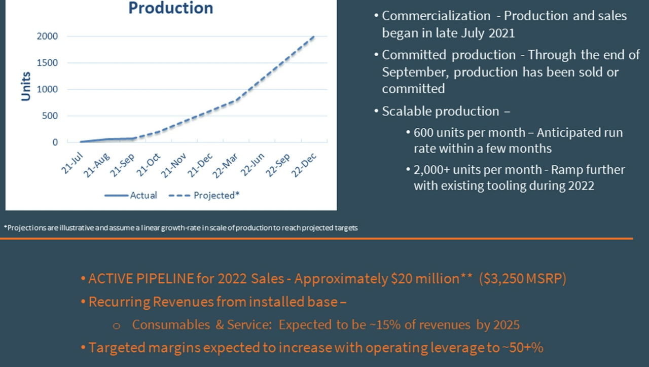 AeroClean Technologies Production