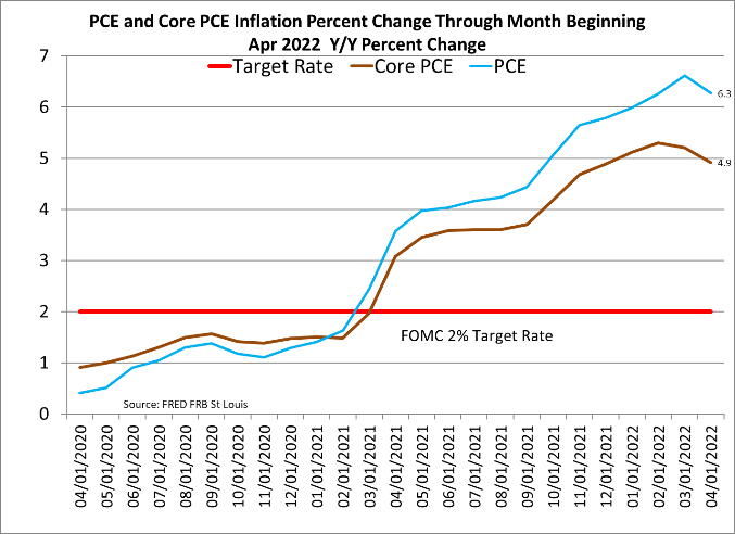 PCE and core PCE inflation percent change through month beginning April 2022 YoY percent change