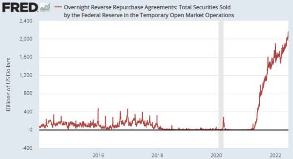 Overnight repo agreements