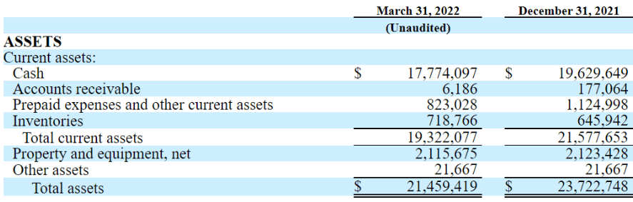 AeroClean Technologies First Quarter 2022 Financial Results