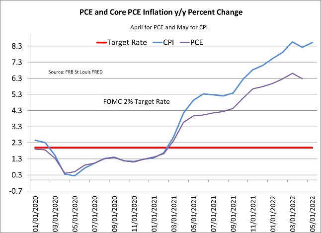 PCE and core PCE inflation YoY percent change