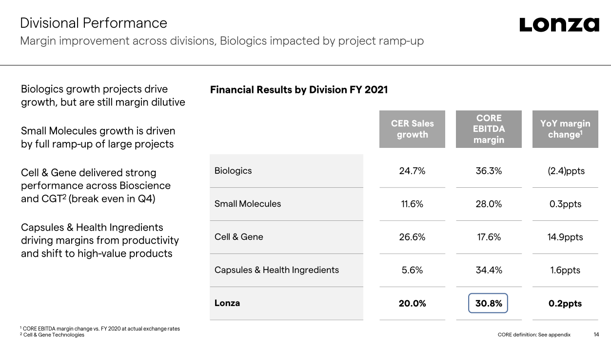 revenue and ebitda breakdown