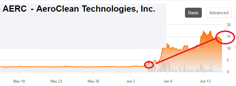 AERC stock