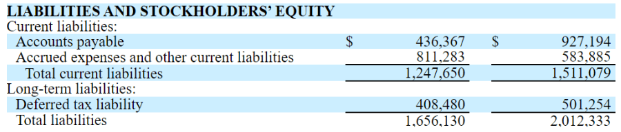 AeroClean Technologies First Quarter 2022 Financial Results