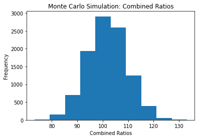 Author's calculations