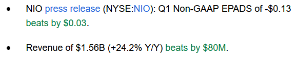 NIO earnings
