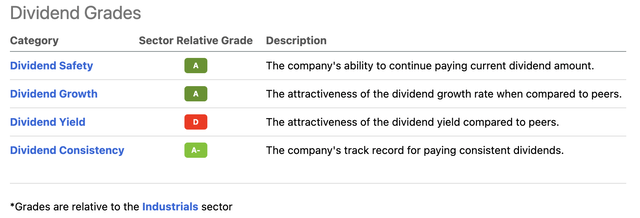 JBHT dividend scorecard