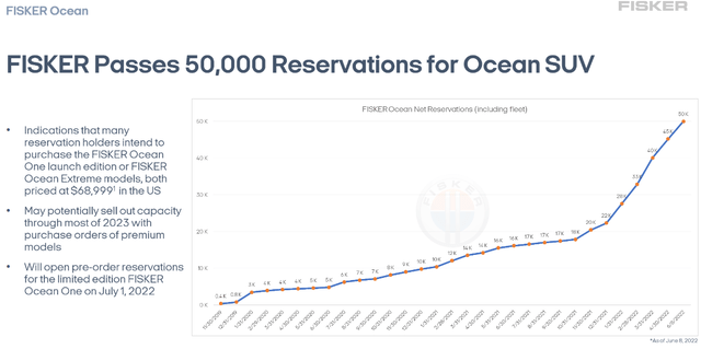 Fisker Ocean reservations