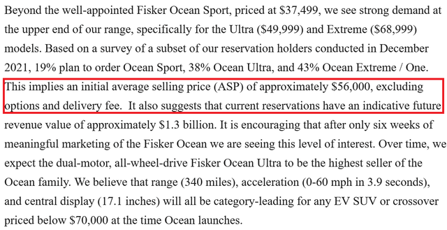 Fisker is seeing strong orders for their upper end Ocean SUV's and has an average ASP of US$56,000 across variants (excluding options)