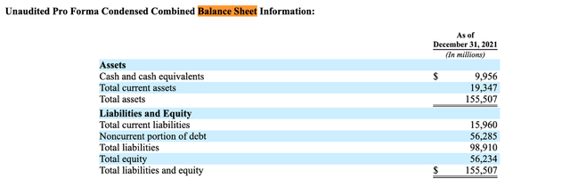 Warner Brother Discovery unaudited pro forma balance sheet
