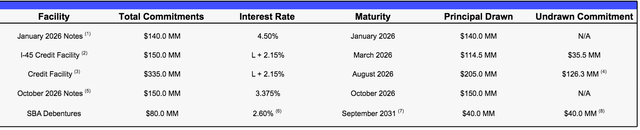 Capital Southwest debt ladder