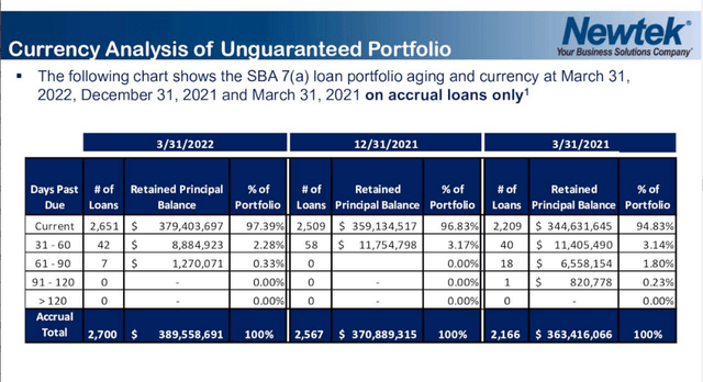 Currency analysis of non-guaranteed portfolio 