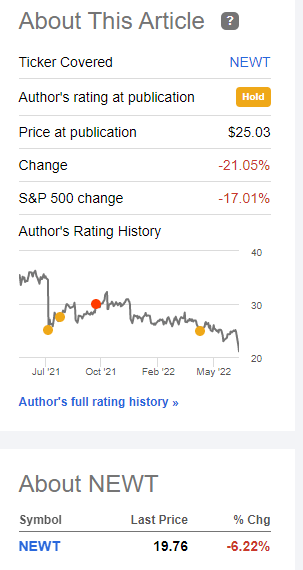 About NEWT stock 