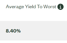 SPHY Yield to Maturity