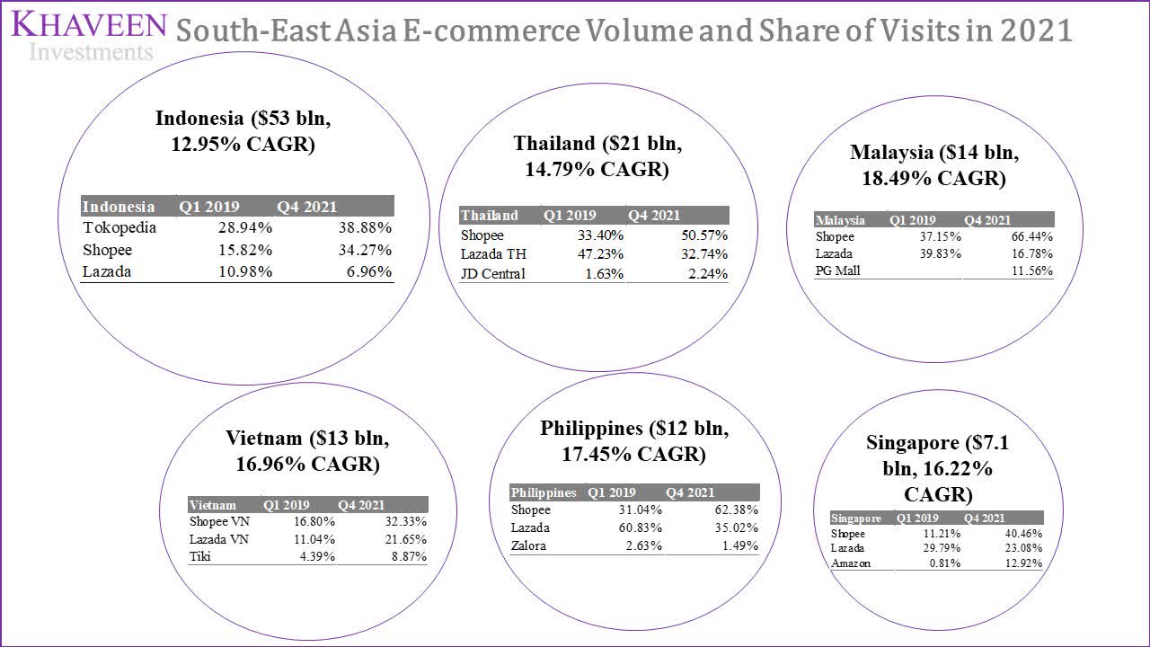 REPEAT Sea's Shopee to enter Mexico online market with app launch