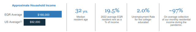 EQR June 2022 Investor Presentation - Tenant Statistics