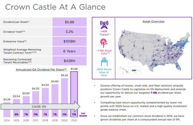 CCI Investor Presentation - Corporate Summary