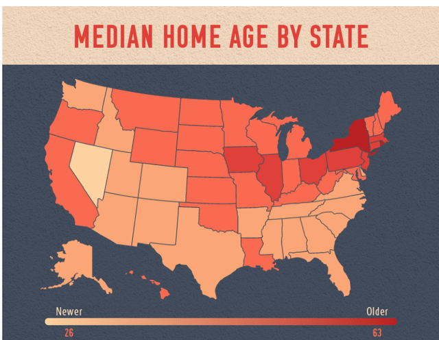 Housemethod - Median Home Age by State