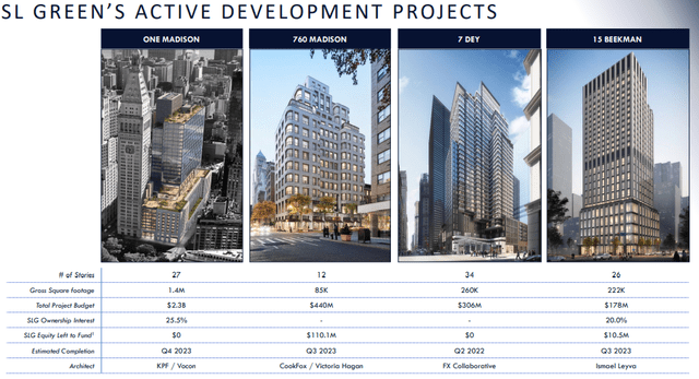 SL Green active development projects