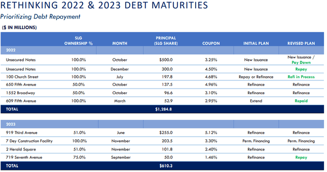 SL Green Realty - Rethinking 2022 and 2023 debt maturities