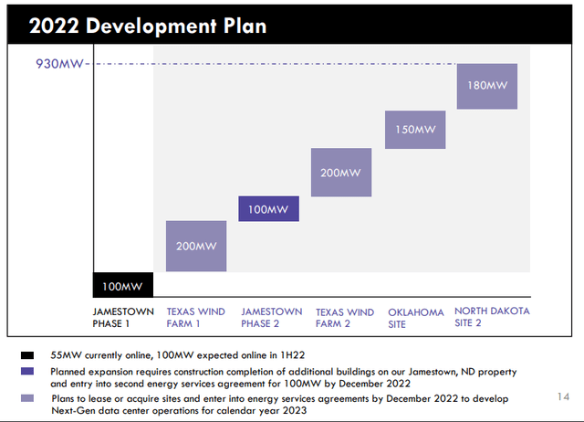 Development Plan