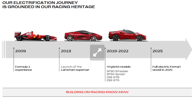 EV journey