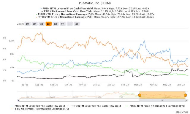 PUBM valuation metrics