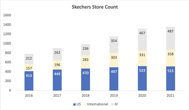 Skechers Store Count