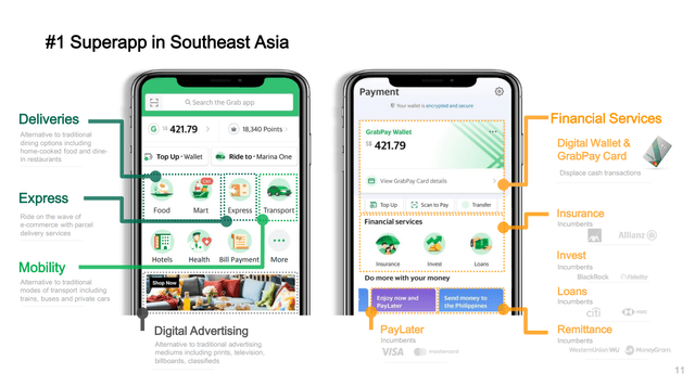 Grab Business Overview