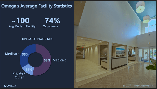 OHI SNF Payor Analysis