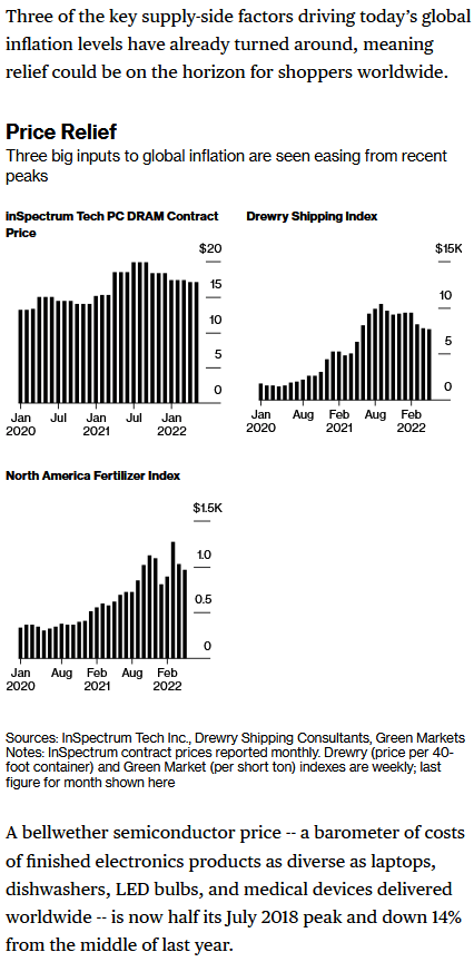 leading indicators