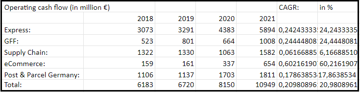 Comparison of different branches in time period from 2018