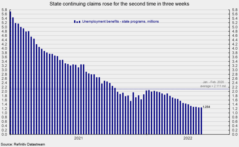 State continuing claims