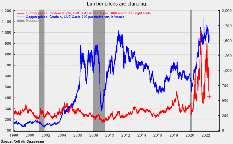 Lumber prices are plunging