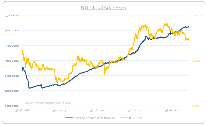 BTC