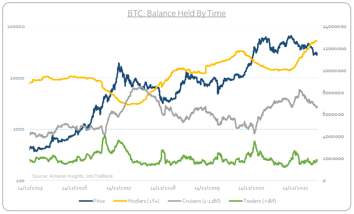 BTC