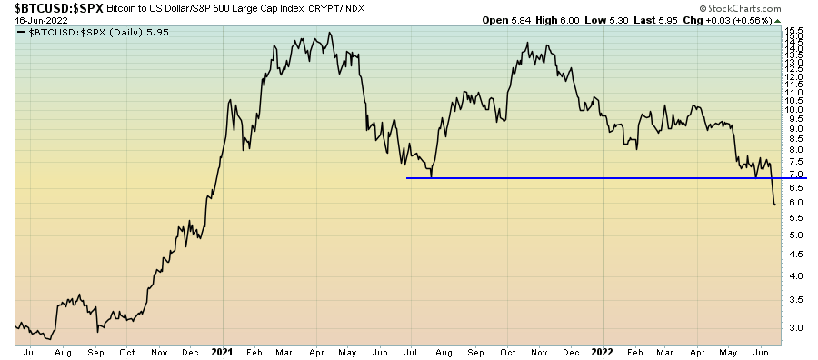 BTC USD SPX